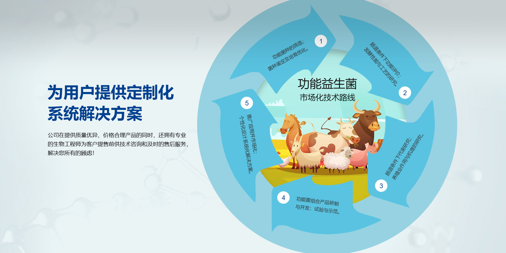 科替600，科替200，歐抗,歐楷,科梭君,合生元,,拜克靈